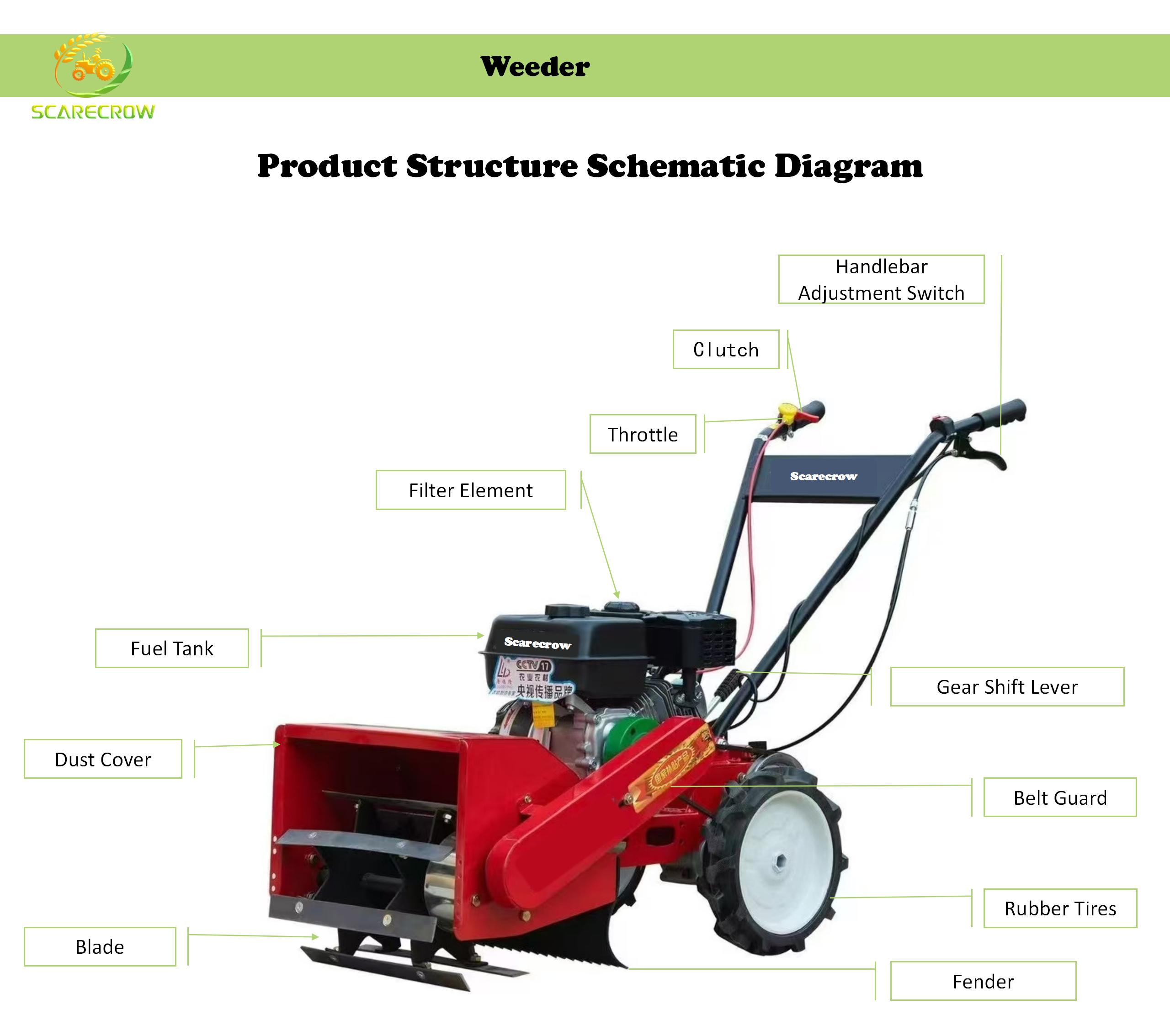 Economische op maat gemaakte l - Agriculture Farming Logos recensie en prijs